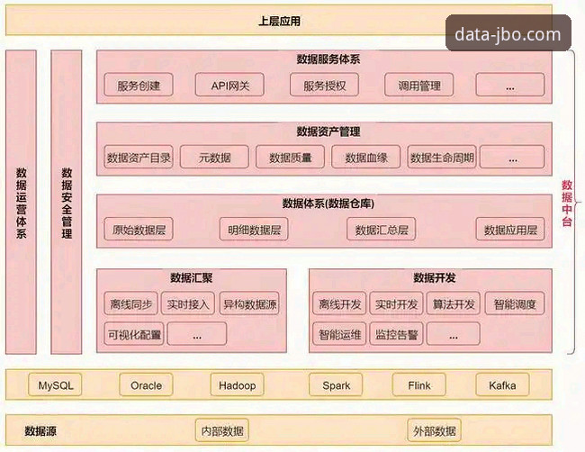 JBO专业数据详解：电竞数据平台的技术架构与实战评测